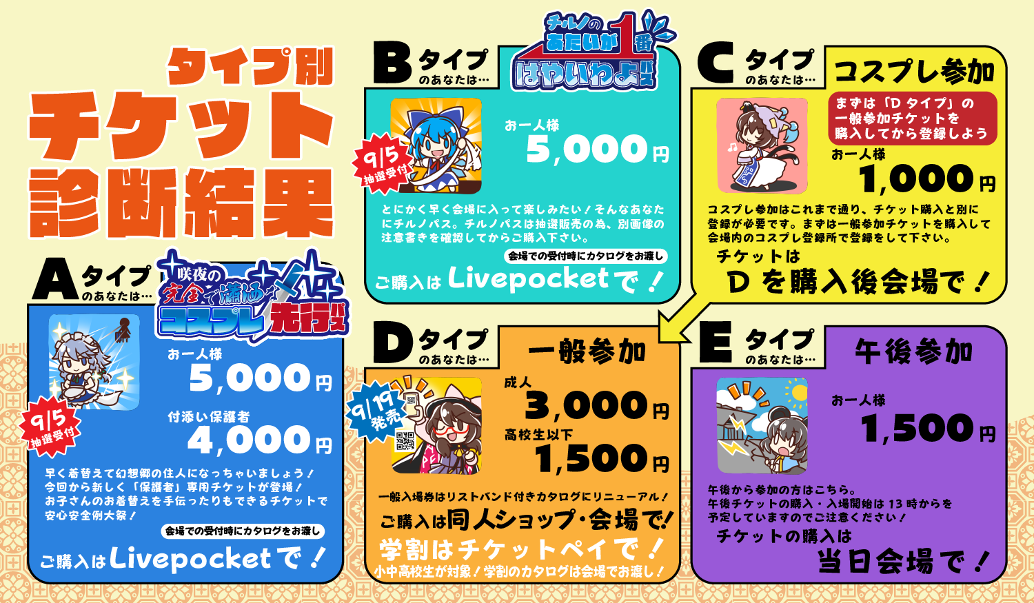 チケット診断フローチャート結果